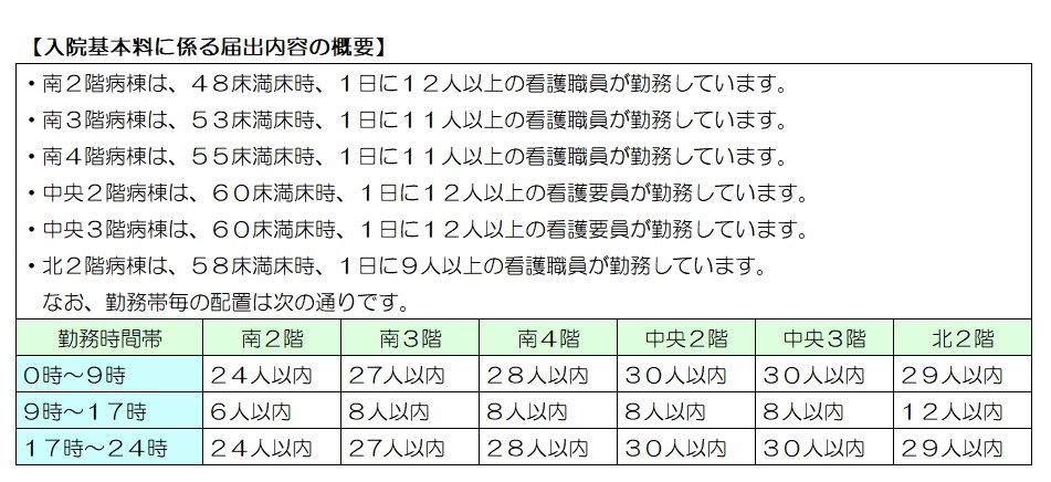 看護職員・要員